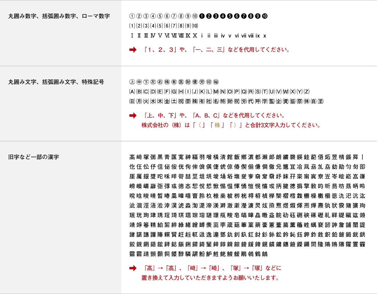 旧漢字・機種依存文字について